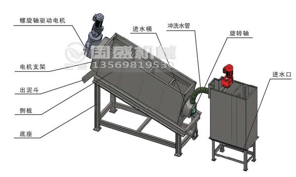 疊螺式污泥脫水機(jī)價格